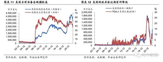 深度|除了加息，我们还需要担忧美联储缩表吗？