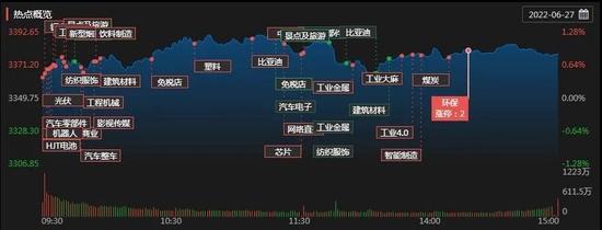 神马电力7连板飙升近100%，煤飞色舞行情再现，涨升中A股机会还有啥？