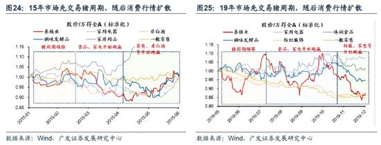 广发策略：此消彼长下的A股行情 复苏路径下“中国优势资产”迎来布局良机