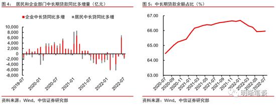 中信明明：调降LPR是刺激信贷的“速效药”吗？