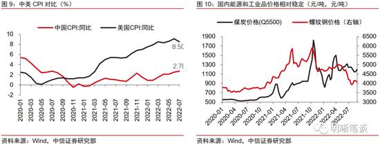 中信明明：支撑经济的力量是什么？