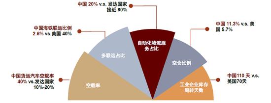 中金：中美上市企业盈利对比