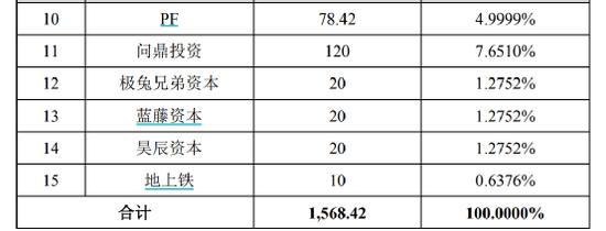 联手这家A股！“宁王”又有新动作：宁德时代、阿尔特、壁虎科技共同签署战略合作框架协议 多家知名机构增持