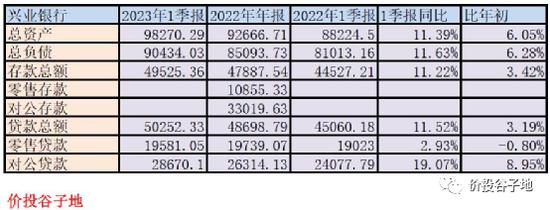 反噬——兴业银行2023年一季报点评