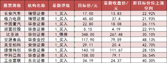 两市主力资金净流出71亿元 非银金融等权重板块受青睐