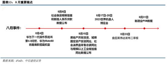 中信建投策略：大盘股强势期结束了吗？