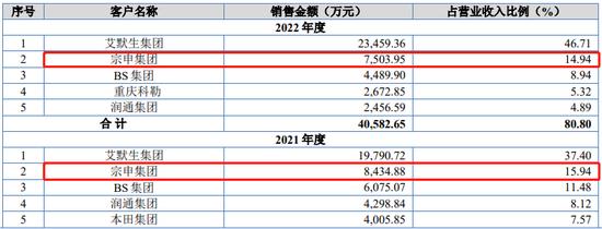 IPO审9过9：上交所2家，深交所1家，创业板1家，北交所5家（附名单）