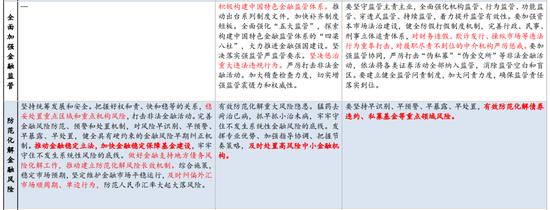 国盛证券宏观熊园团队：各部委学习中央金融工作会议的信号