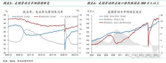 消费之“源”：美国消费韧性的4个解释（国金宏观·赵伟团队）