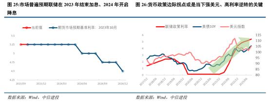 中信建投2024年宏观政策与经济形势展望：共识与分歧并存