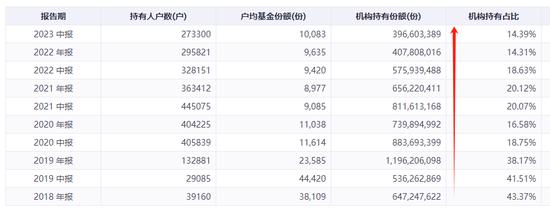 广发基金的“赌徒”们：刘格菘、郑澄然、林英睿、费逸、王瑞冬、吴兴武等产品多数第一重仓行业占比超30%