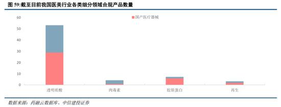 中信建投：消费行业2024年十大预测