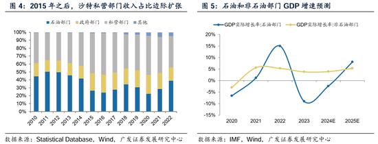 广发策略刘晨明：沙特ETF首发