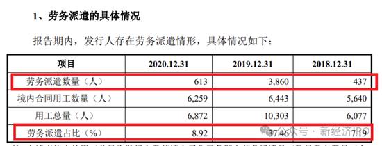 苏州昆山丘钛IPO招股书爆出“血汗工厂”：分红11.7亿后再募资30亿，却拒绝给62%的员工缴纳社保