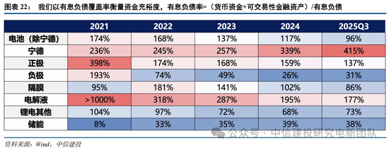 中信建投：锂电通胀开始产能刚性环节价格趋势明确，上限难以捉摸