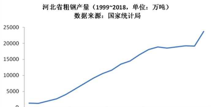 唐山市钢铁产业gdp_河北唐山 今年将压减钢铁产能781万吨(2)