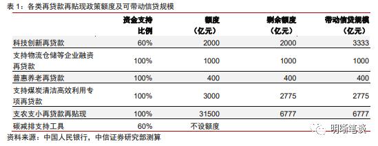 中信明明：六月债市怎么看？