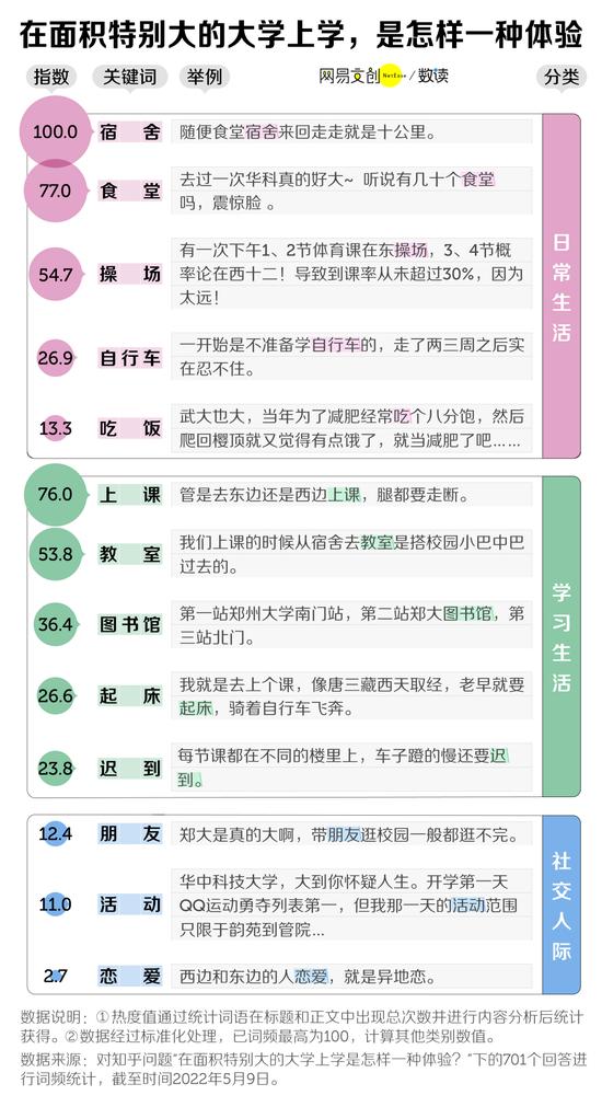 中国大学面积排行榜，最大最小差了1600倍