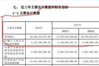 康美药业原来是本财务教科书 公司赚的钱去哪了？