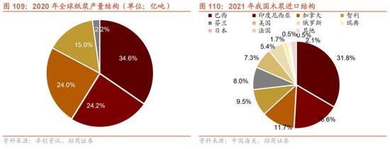 招商策略：我国上游资源哪些被“卡了脖子”？