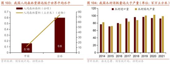 招商策略：我国上游资源哪些被“卡了脖子”？