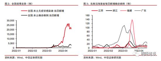 中信明明：下一步稳增长政策的重心在哪？