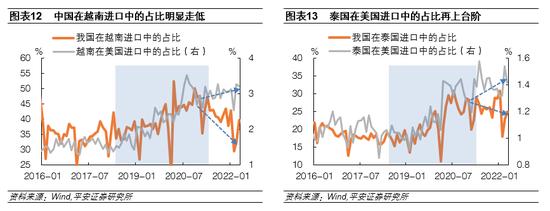 平安证券：美国对华关税政策调整缘由、影响与走向