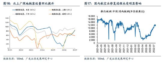 广发策略：此消彼长下的A股行情 复苏路径下“中国优势资产”迎来布局良机