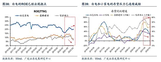 广发策略：此消彼长下的A股行情 复苏路径下“中国优势资产”迎来布局良机