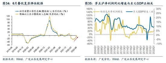 广发策略：此消彼长下的A股行情 复苏路径下“中国优势资产”迎来布局良机