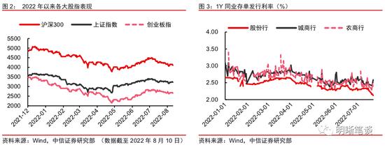 中信明明：调降LPR是刺激信贷的“速效药”吗？