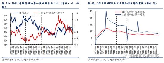 信达策略：银行板块在什么阶段有超额收益行情？