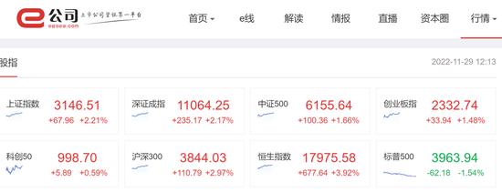 大涨逾5%！茅台275亿特别分红亮了，房地产板块指数大涨近8%，地产债、地产ETF全线飙升，AH地产股掀涨停潮