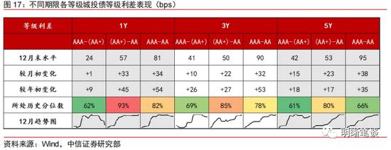 中信明明：利差超调的深度将转化为收益的厚度
