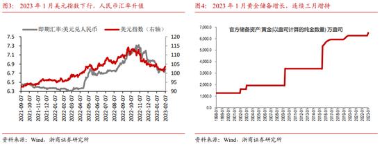 浙商宏观|1月外储：预计短期人民币汇率维持震荡