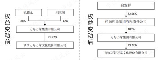 织过布，盖过房，挖过矿，炼过金，拍过动漫，搞过电竞：20年一事无成，祥源文旅还在玩“主业七十二变”