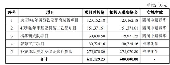 福华化学IPO遭抵制，背后“四川富豪”版图涉及纸业、大宗商品贸易等