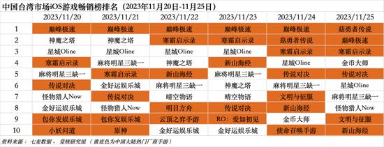 字节游戏大裁员将砍掉所有非上线项目，抖音官宣签约张大仙