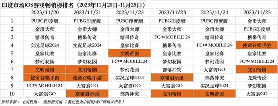 字节游戏大裁员将砍掉所有非上线项目，抖音官宣签约张大仙