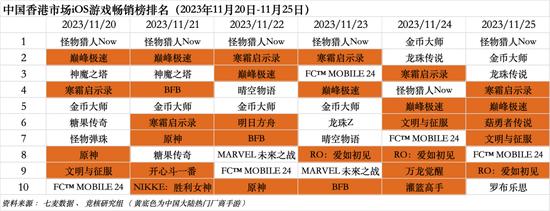 字节游戏大裁员将砍掉所有非上线项目，抖音官宣签约张大仙