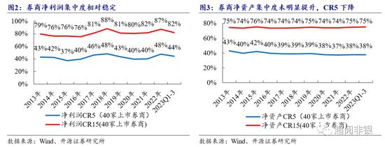 开源非银：证券行业并购进程或加速，看好并购主题机会