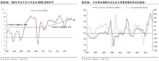 日本2024：日央行可能退出持续近10年的负利率政策，日元有望明显升值