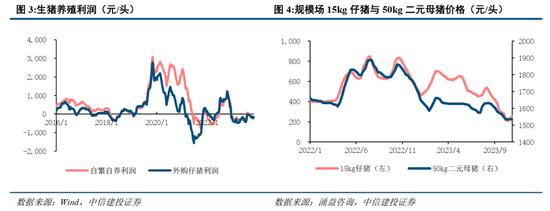 中信建投：消费行业2024年十大预测