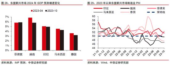 中信证券：2024年财富配置展望 股票性价比高（全文）