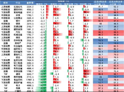 来源:Wind、国金证券研究所