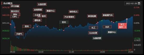 煤炭石油再起舞，中俄贸易概念板块领涨，3月A股机遇与挑战看这里！