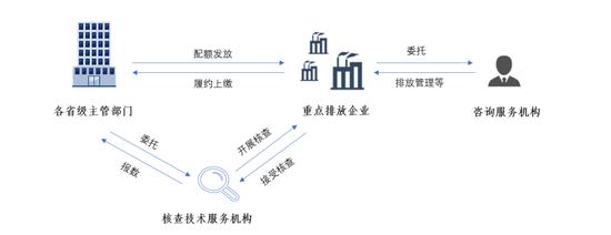 洞见｜全国碳市场核查体系存在的问题分析及相关建议