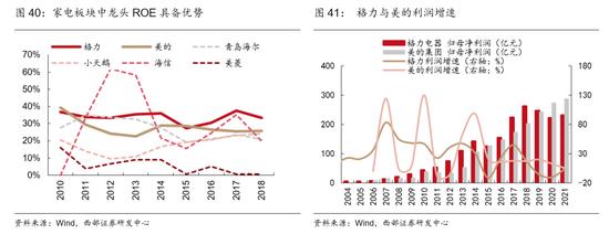 西部策略：消费股的超额收益来自哪里？