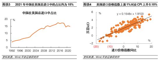 平安证券：美国对华关税政策调整缘由、影响与走向