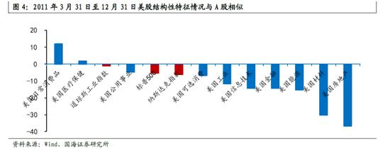 国海策略：大宗商品价格回落，哪些行业有望受益？